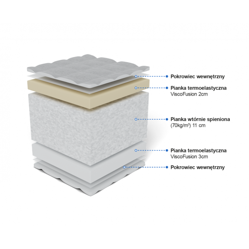 Frankhauer Ecological mattress with memory Metyda