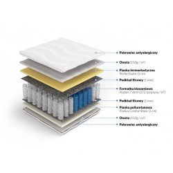 Frankhauer Materac pocket memory Apollo Frankhauer Materac pocket memory Apollo