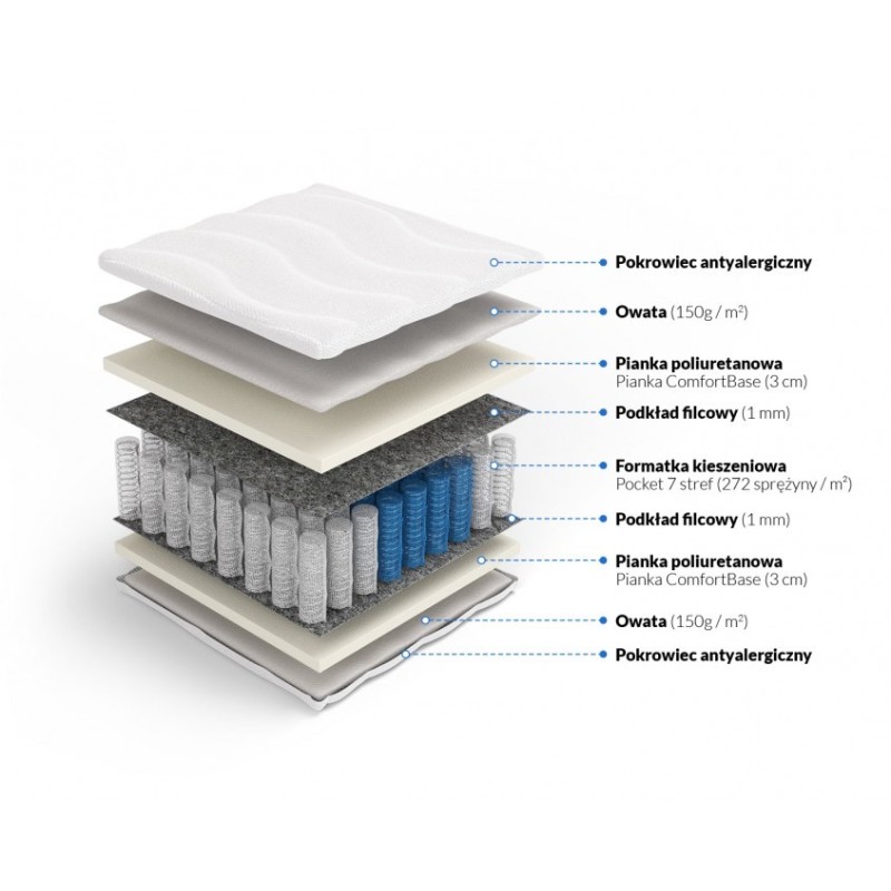 Frankhauer Posejdon Plus Pocket Mattress Frankhauer Posejdon Plus Pocket Mattress