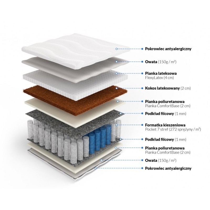 Frankhauer Pocket Mattress with Double Coconut and Latex Porto Alegre Frankhauer Pocket Mattress with Double Coconut and Latex Porto Alegre
