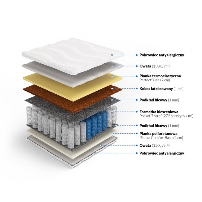 Frankhauer Materac pocket memory z kokosem Hynos Frankhauer Materac pocket memory z kokosem Hynos