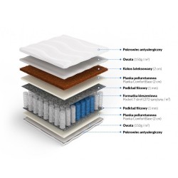 Frankhauer Pocket Mattress with Double Coconut Zeus Frankhauer Pocket Mattress with Double Coconut Zeus