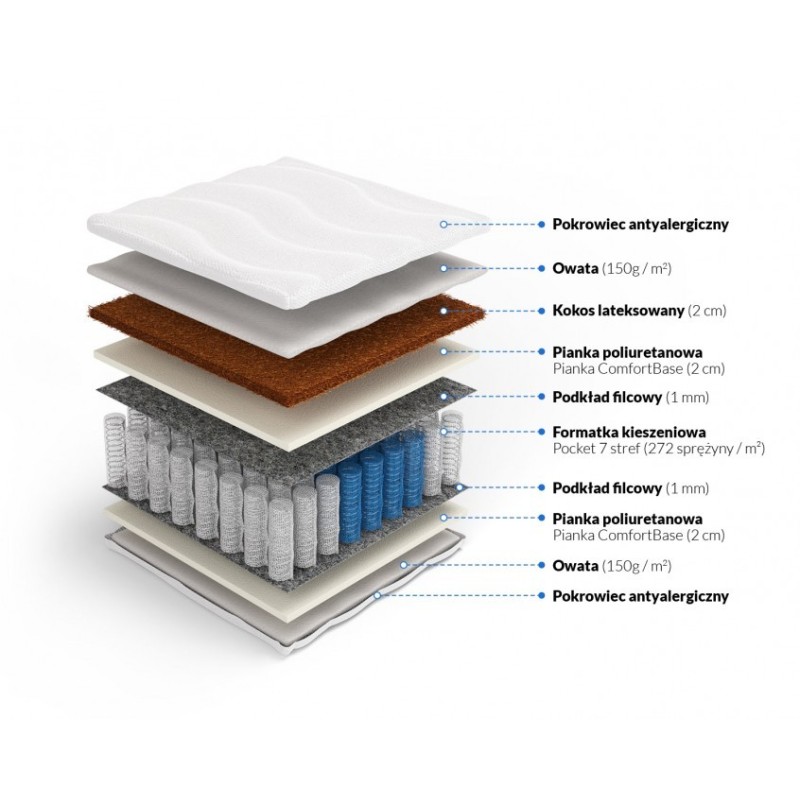 Frankhauer Pocket Mattress with Double Coconut Zeus Frankhauer Pocket Mattress with Double Coconut Zeus