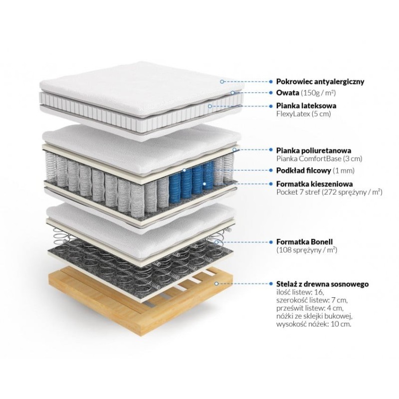 Frankhauer Colchón continental con látex Hermes