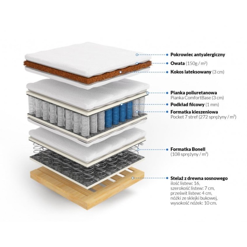 Frankhauer Kontinentalmatratze mit Kokosnuss Dafne