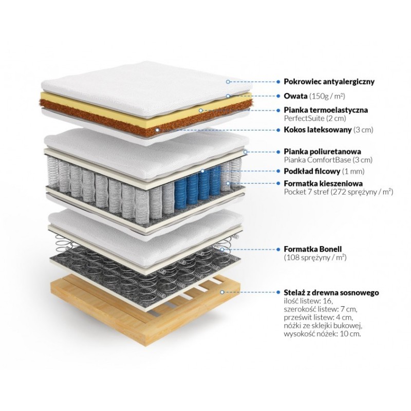 Frankhauer Continental memory mattress with coconut Galatea