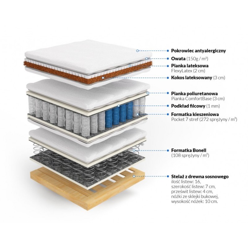 Frankhauer Kontinentalmatratze mit Kokos und Latex Hera