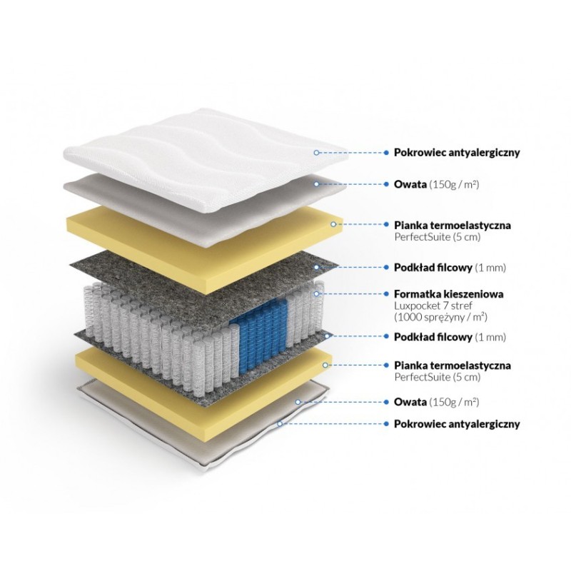 Frankhauer Luxpocket Memory Mattress Hefajstos