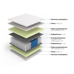 Frankhauer Luxpocket mattress with HR Fortuna foam