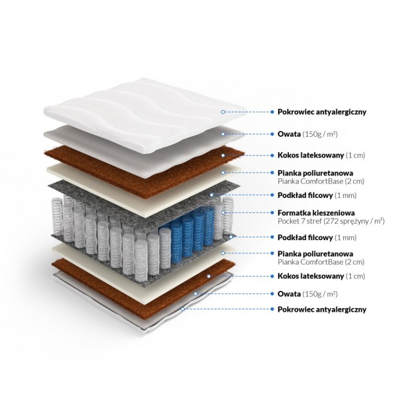 Frankhauer Pocket mattress with double-sided coconut Tytan Frankhauer Pocket mattress with double-sided coconut Tytan