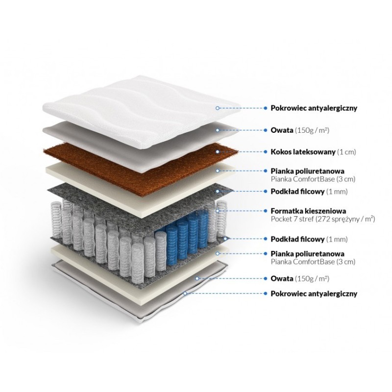 Frankhauer Morfeusz Plus Pocket Mattress with Coconut Frankhauer Morfeusz Plus Pocket Mattress with Coconut