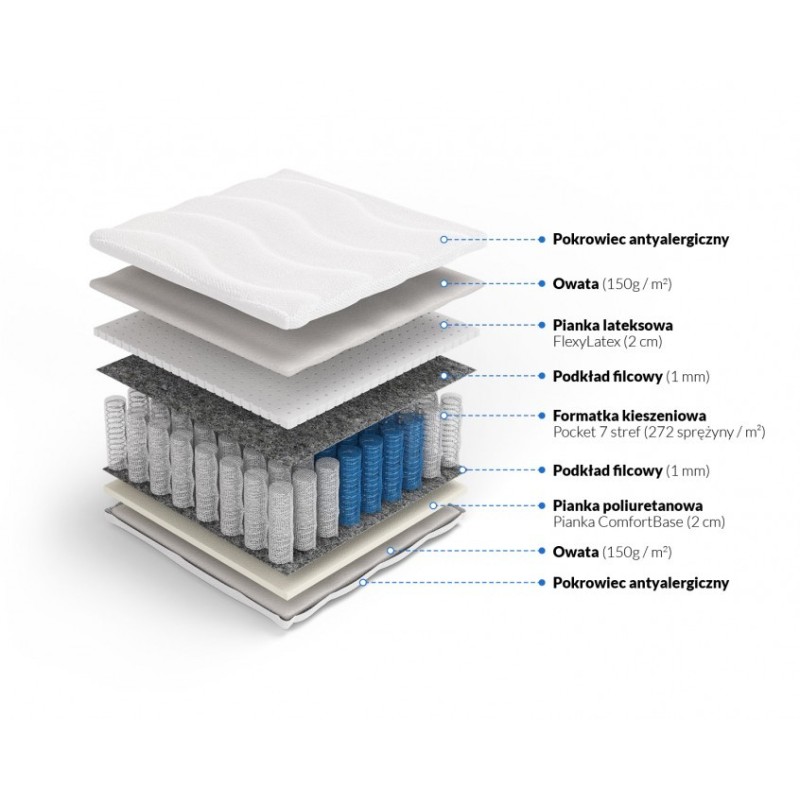 Frankhauer Pocket Mattress with Latex Eros Frankhauer Pocket Mattress with Latex Eros