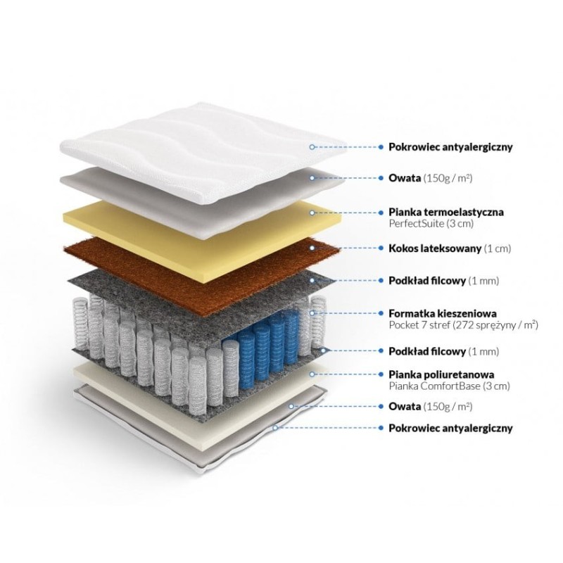 Frankhauer Pocket Memory Mattress with Coconut Hynos Plus Frankhauer Pocket Memory Mattress with Coconut Hynos Plus