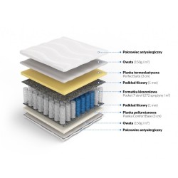 Frankhauer Pocket Memory Mattress Apollo Plus Frankhauer Pocket Memory Mattress Apollo Plus