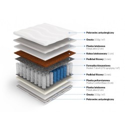 Frankhauer Taschenfederkernmatratze mit Kokos und Latex Nemezis Plus Frankhauer Taschenfederkernmatratze mit Kokos und Latex Nemezis Plus