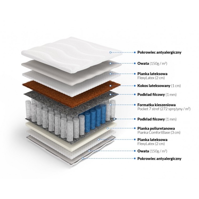 Frankhauer Pocket mattress with coconut and latex Nemezis Plus Frankhauer Pocket mattress with coconut and latex Nemezis Plus