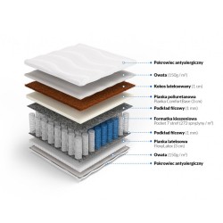 Frankhauer Taschenfederkernmatratze mit Kokos und Latex Ares Plus