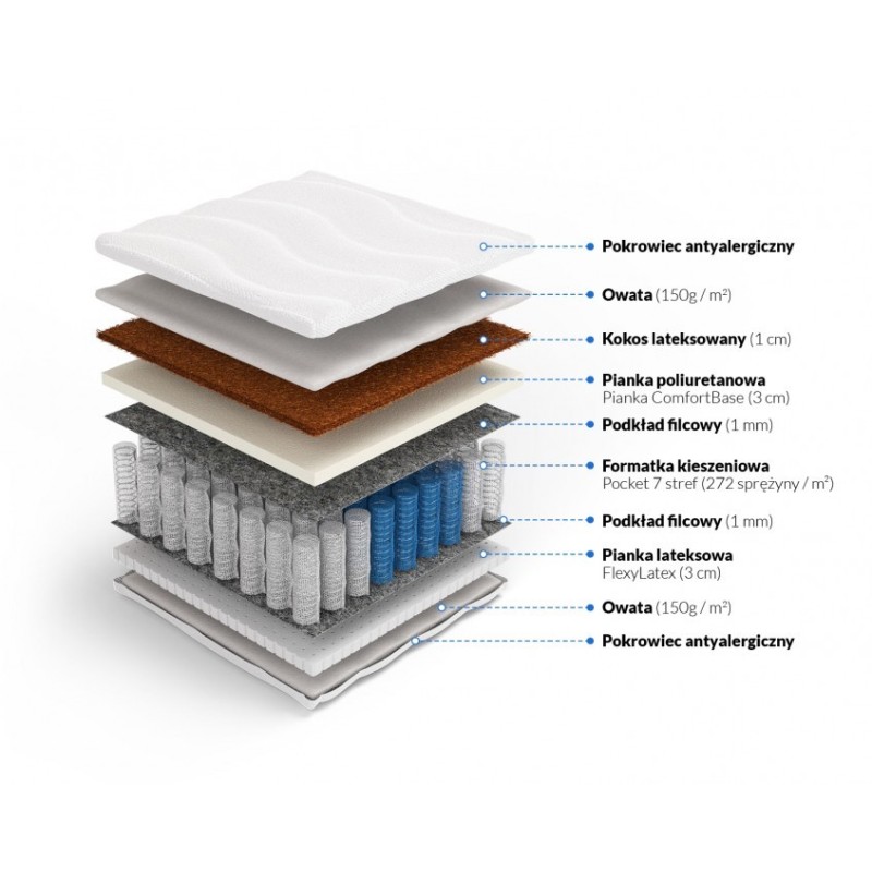 Frankhauer Taschenfederkernmatratze mit Kokos und Latex Ares Plus