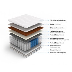 Frankhauer Materac pocket kokos z lateksem Ares Frankhauer Materac pocket kokos z lateksem Ares
