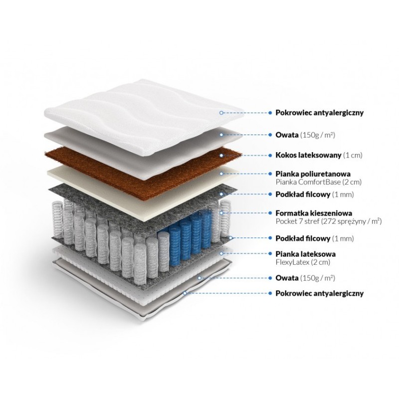 Frankhauer Pocket Coconut Mattress with Latex Ares Frankhauer Pocket Coconut Mattress with Latex Ares