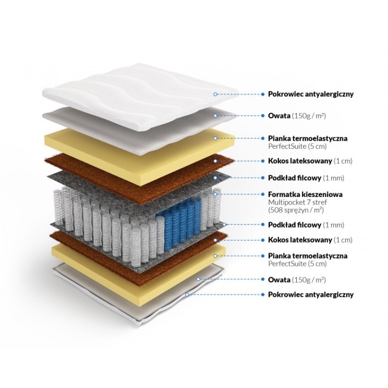 Frankhauer Multipocket memory z kokosem Laila Frankhauer Multipocket memory z kokosem Laila