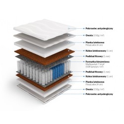 Frankhauer Multipocket z lateksem i kokosem Horus Frankhauer Multipocket z lateksem i kokosem Horus