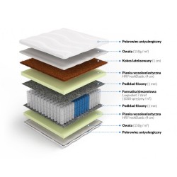 Frankhauer Colchón Luxpocket con coco Kali