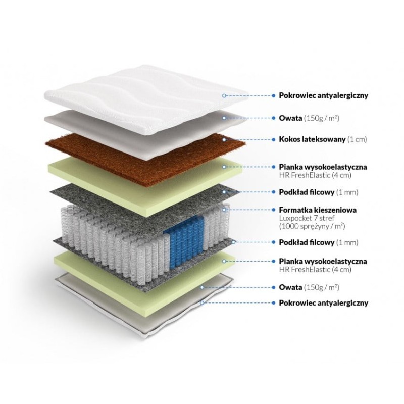 Frankhauer Luxpocket Mattress with Coconut Kali