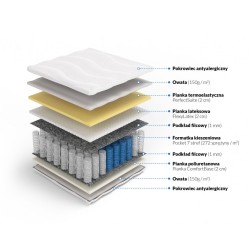 Frankhauer Materac pocket memory z lateksem Hades Frankhauer Materac pocket memory z lateksem Hades