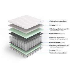 Frankhauer Pocket Mattress with HR Odysseus Frankhauer Pocket Mattress with HR Odysseus