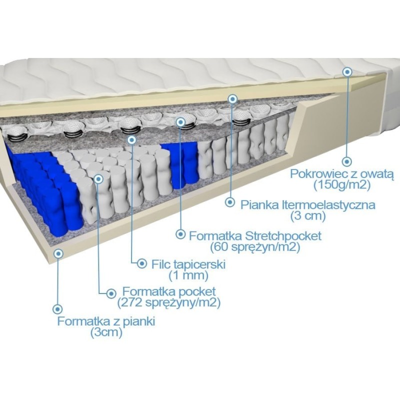 Doublepocket de Frankhauer con memoria Tars Doublepocket de Frankhauer con memoria Tars