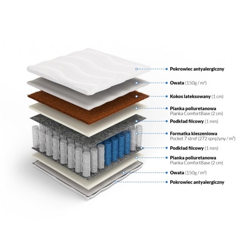 Frankhauer Morfeusz pocket mattress with coconut Frankhauer Morfeusz pocket mattress with coconut