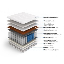 Frankhauer Taschenfederkernmatratze mit Kokos und Latex Nemezis Frankhauer Taschenfederkernmatratze mit Kokos und Latex Nemezis