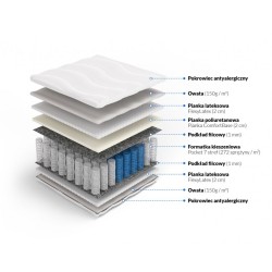 Frankhauer Pocket mattress with double-sided latex Eris Frankhauer Pocket mattress with double-sided latex Eris
