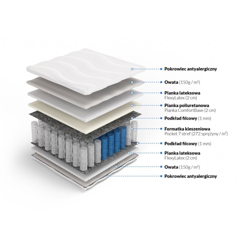Frankhauer Pocket mattress with double-sided latex Eris Frankhauer Pocket mattress with double-sided latex Eris