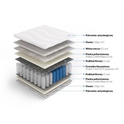 Frankhauer Pocket Mattress with Sheep Wool Zefir Frankhauer Pocket Mattress with Sheep Wool Zefir