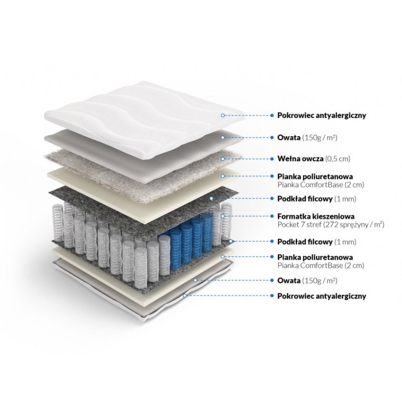 Frankhauer Pocket Mattress with Sheep Wool Zefir Frankhauer Pocket Mattress with Sheep Wool Zefir