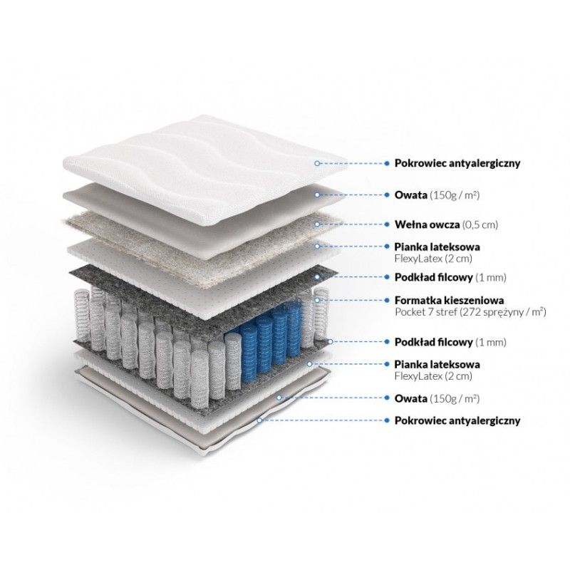 Frankhauer Pocket mattress with latex and sheep wool Euros Frankhauer Pocket mattress with latex and sheep wool Euros