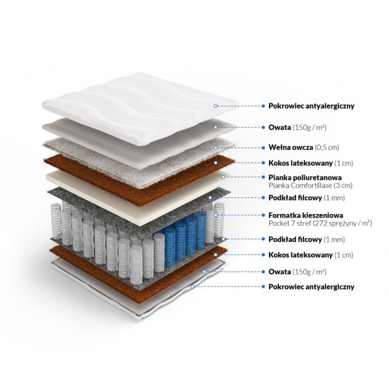 Frankhauer Pocket mattress with coconut and sheep wool Hebe Frankhauer Pocket mattress with coconut and sheep wool Hebe