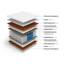 Frankhauer Multipocket з двостороннім кокосом Гектор Frankhauer Multipocket з двостороннім кокосом Гектор