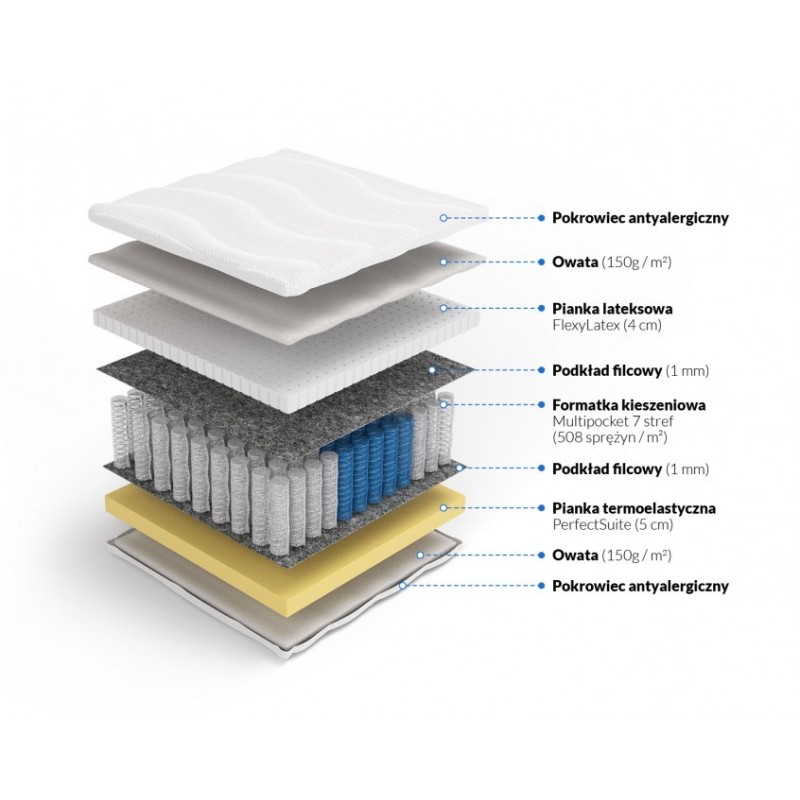 Frankhauer Multipocket z memory i lateksem Tetyda Frankhauer Multipocket z memory i lateksem Tetyda